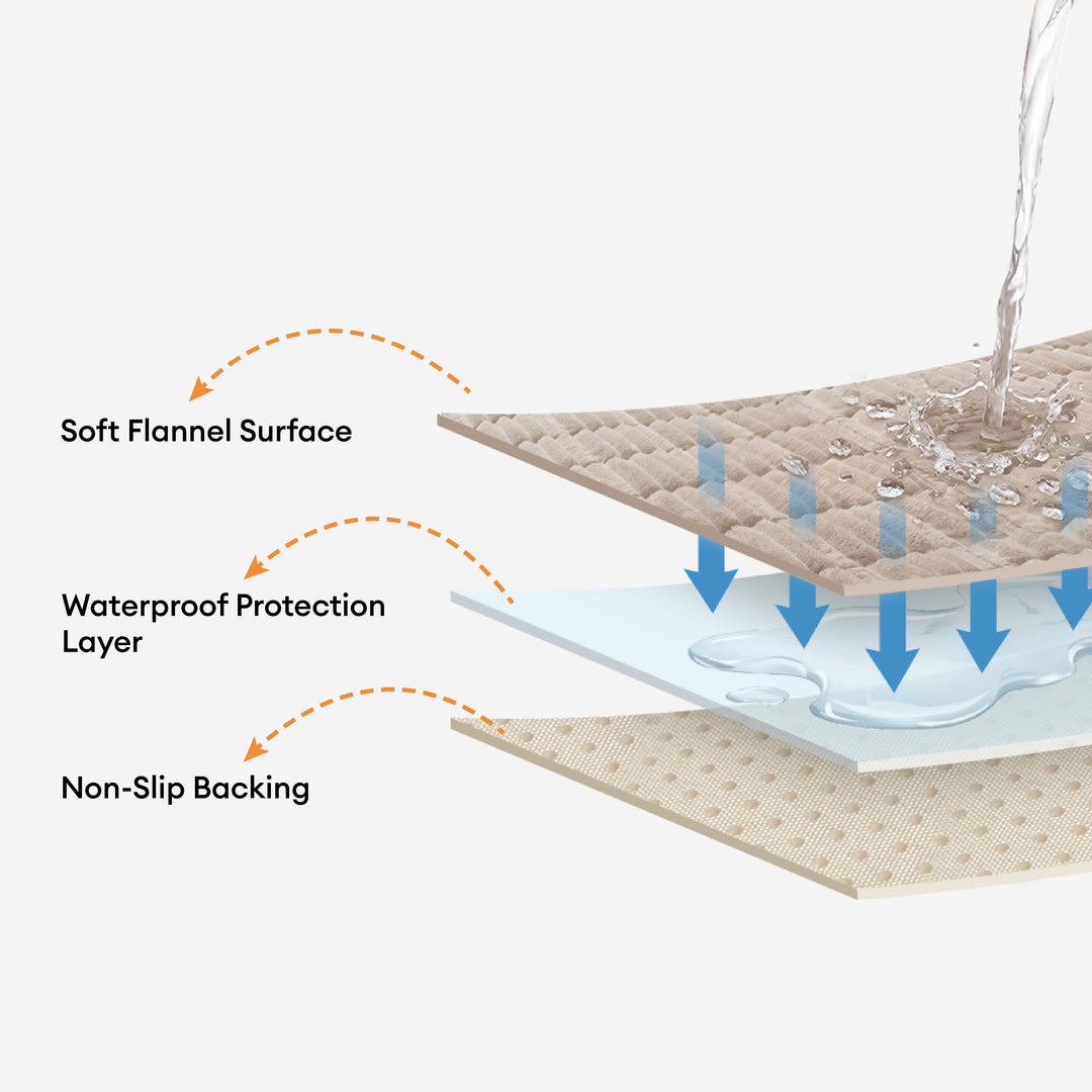 Durras | Waterproof One-Piece Quilted Flannel Couch Cover - image 3