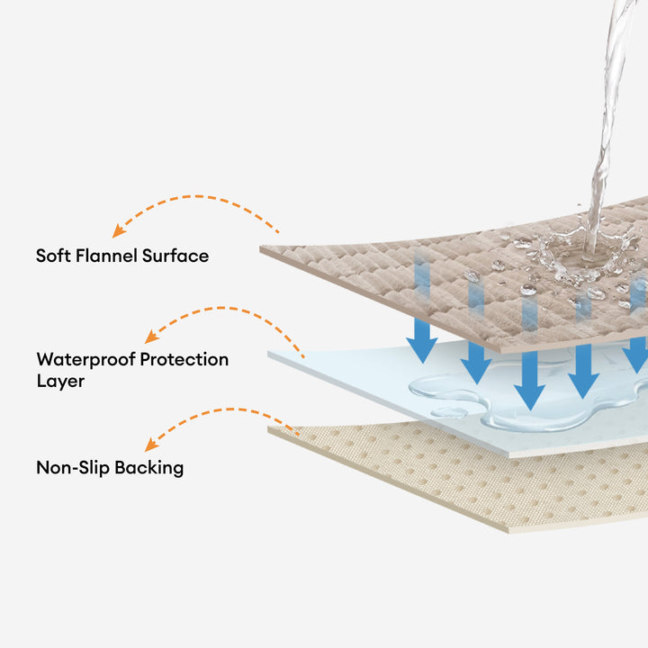 Durras | Waterproof One-Piece Quilted Flannel Couch Cover - image 3