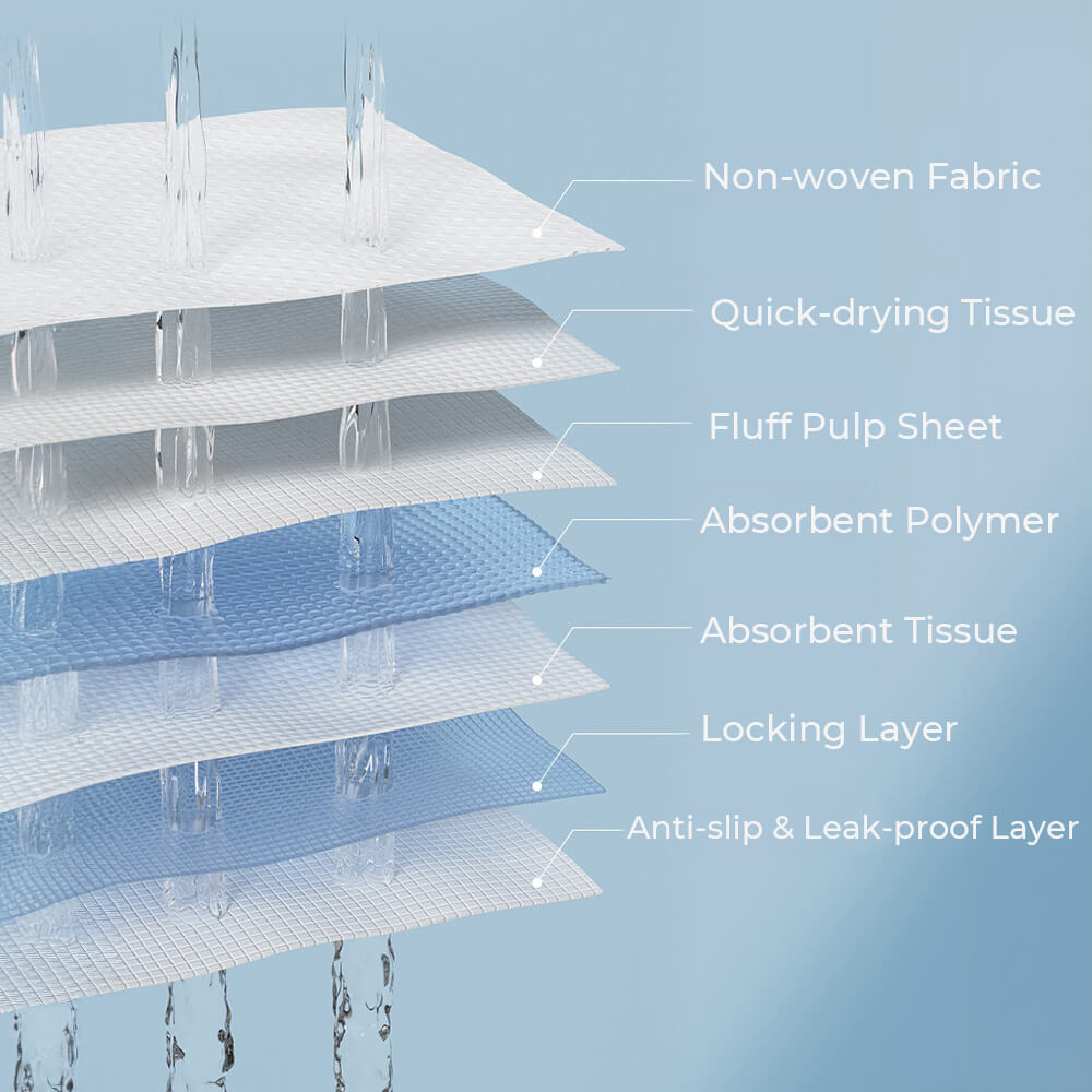 Umina | Absorbent Leak-Proof Dog Training Pads - image 3